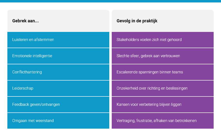 Tekortkomingen in soft skills