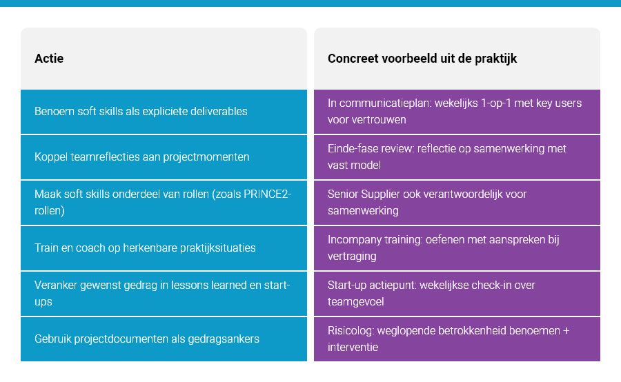 Hoe u soft skills ontwikkelt binnen structuur