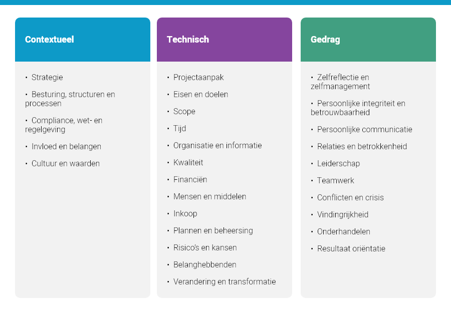 Waarom kiezen voor een IPMA-certificering
