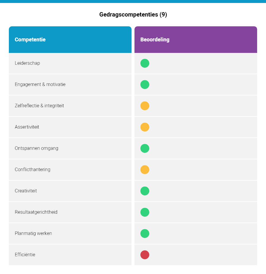 Gedragscompetenties