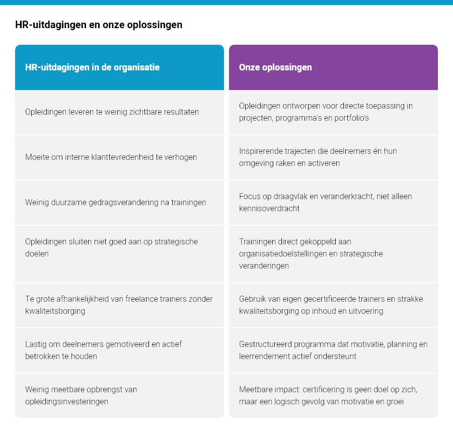 HR-uitdagingen en onze oplossingen